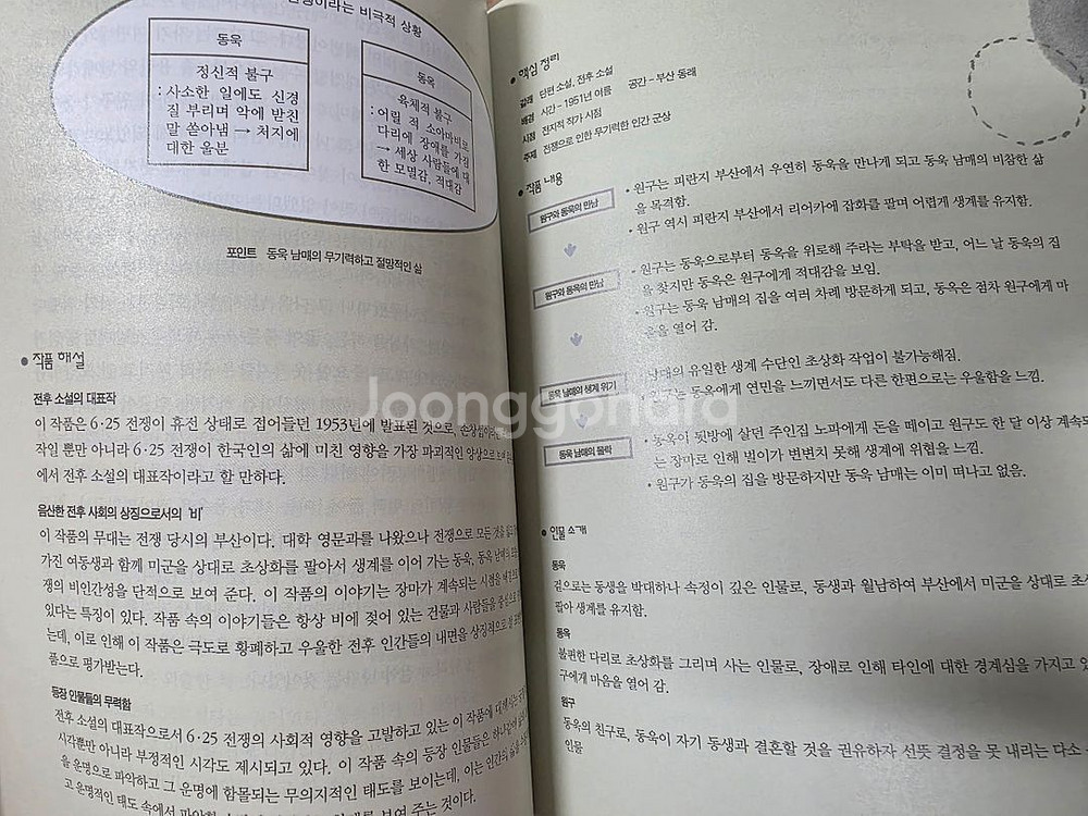 천재교육) 빠르게 읽는 현대소설 8권--4