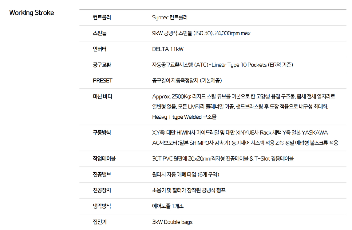 CNC 조각기 이미지