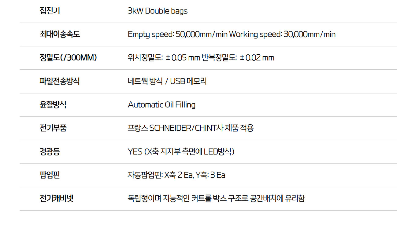 CNC 조각기 이미지