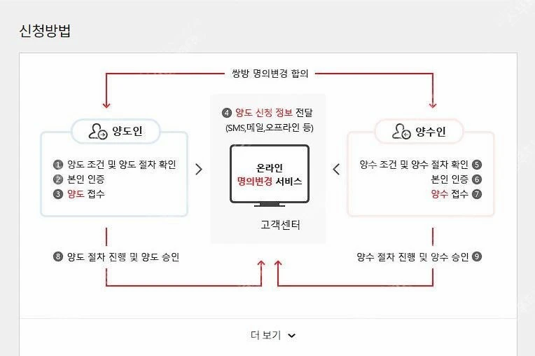 [20만원지원]SK인터넷 브로드밴드 인터넷+TV 1대 1년 양도 이미지