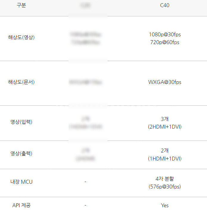 [판매] CISCO 시스코 C Series TelePresence CODEC 코덱 (C40)--6