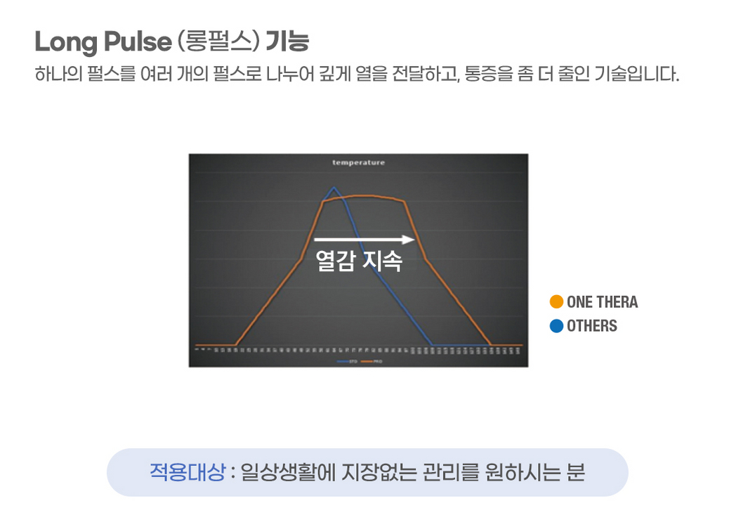 롱펄스 초음파 리프팅기기 원쎄라--3