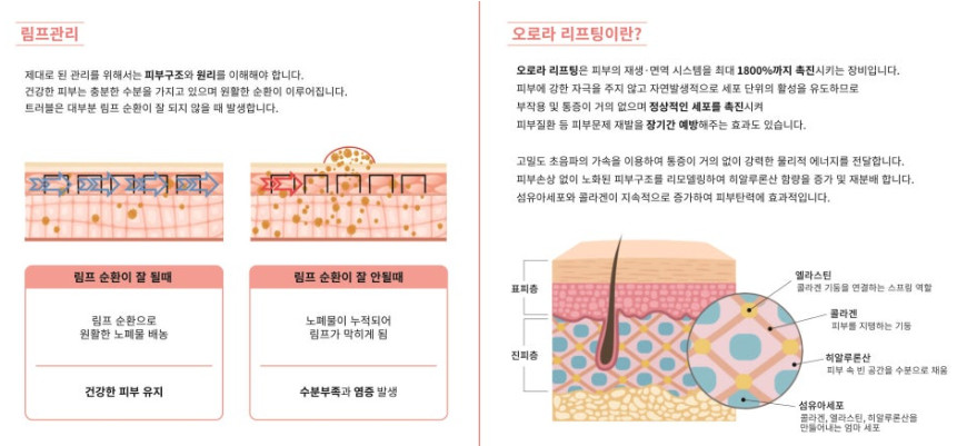 오로라 하이소닉 LDM물방울리프팅 하이푸기기--1