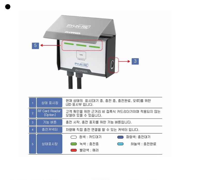 7KW 전기차 충전기 판매 이미지