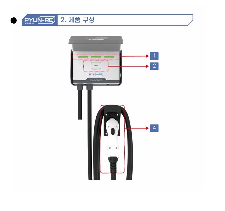 7KW 전기차 충전기 판매 이미지