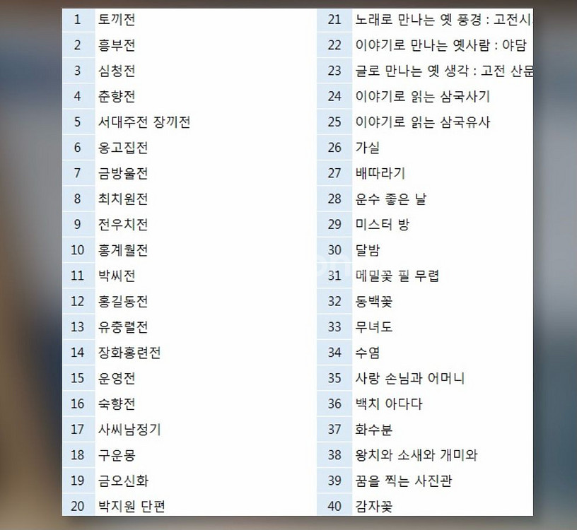 (웅진다책 전집)푸른담쟁이 우리문학,세계문학 풀구성 상태좋은 제품 싸게 판매해요--2