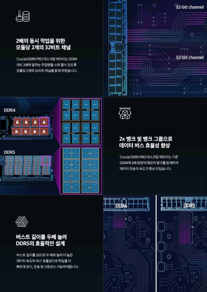 (미개봉) 마이크론 Crucial DDR5 5600MHz 32GB PRO 이미지