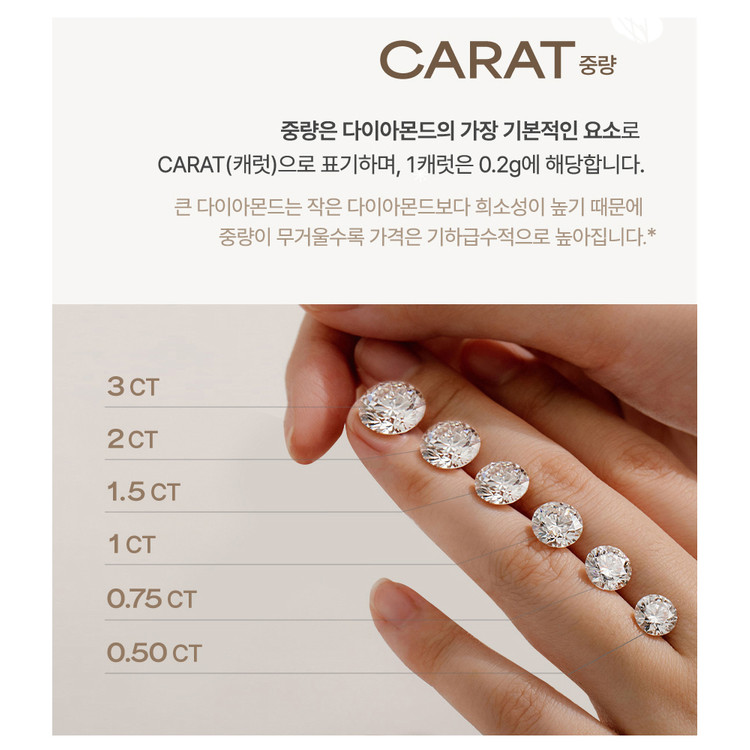 랩그로운 다이아몬드 1캐럿 물방울 IGI 감정서--8