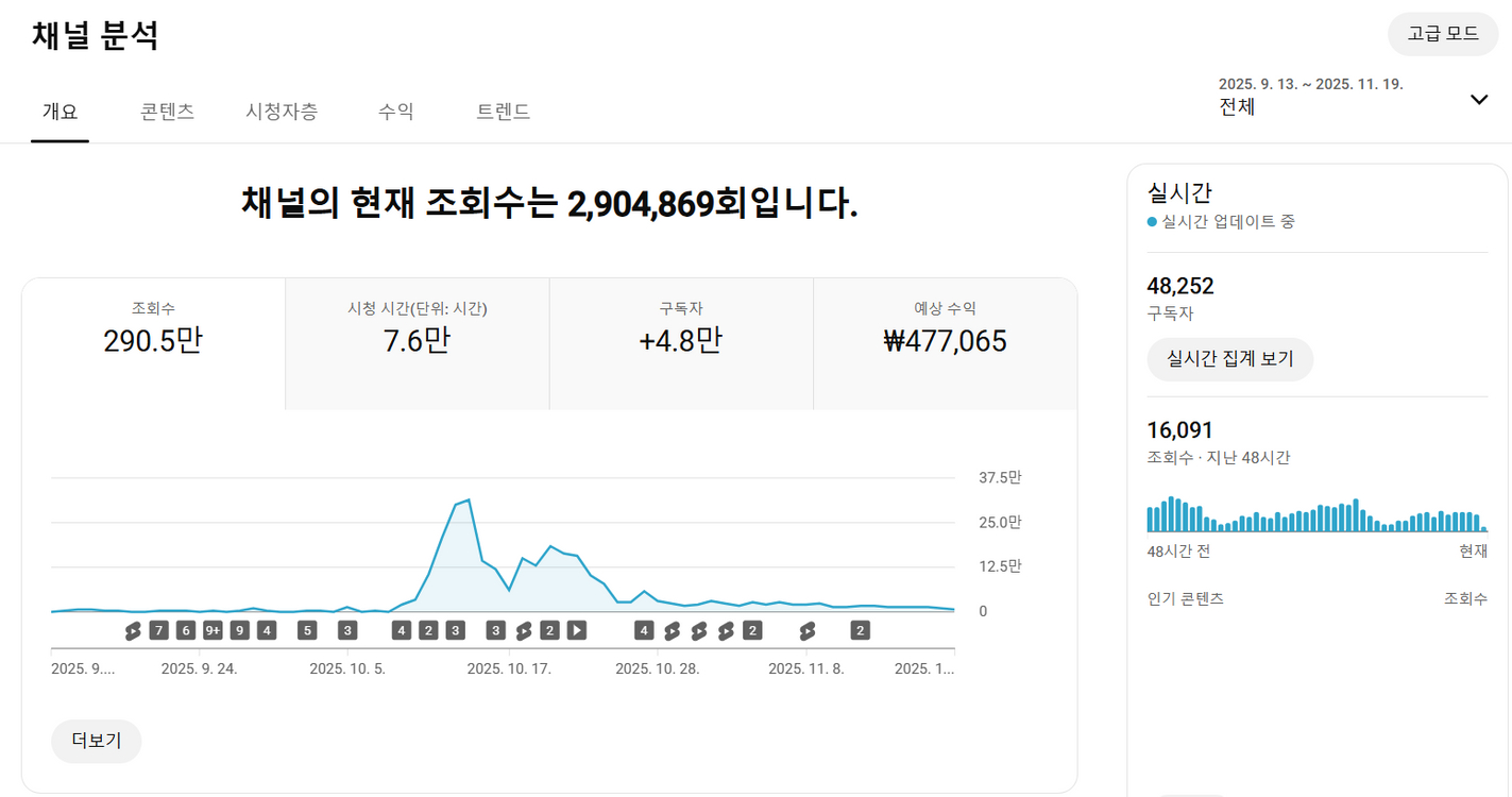 유튜브 시니어 롱폼 채널 국내 구독자 4.8만명 판매 (주식, 부동산 추천)--0