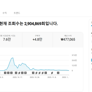 유튜브 시니어 롱폼 채널 국내 구독자 4.8만명 판매 (주식, 부동산 추천)