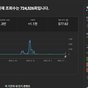국내 유튜브 채널 (수창 o)