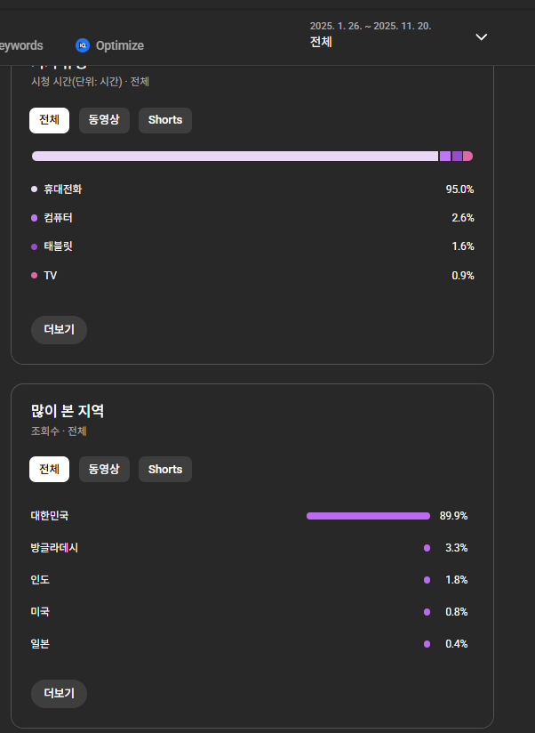 국내 유튜브 채널 (수창 o)--1