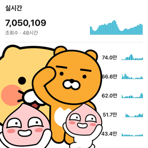 (한달수익 2400만원 예측중) 유튜브 27만 2천명 국내 채널 급히 처분합니다 쿠파스 가능