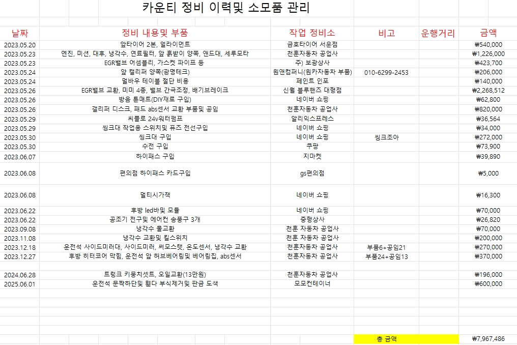 카운티 캠핑카 급매및 대차--9