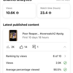 구독자 10,000명 보유 유튜브 게임 채널