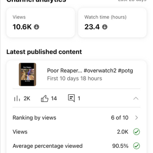 구독자 10,000명 보유 유튜브 게임 채널