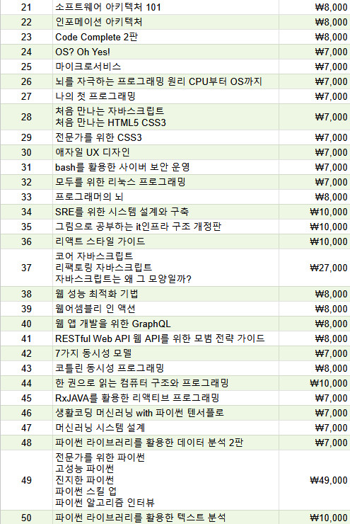 (스프링 제본)프로그래밍 개발 도서 판매 이미지