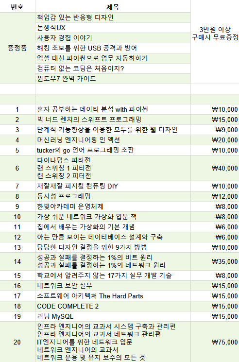 (스프링 제본)프로그래밍 개발 도서 판매 이미지