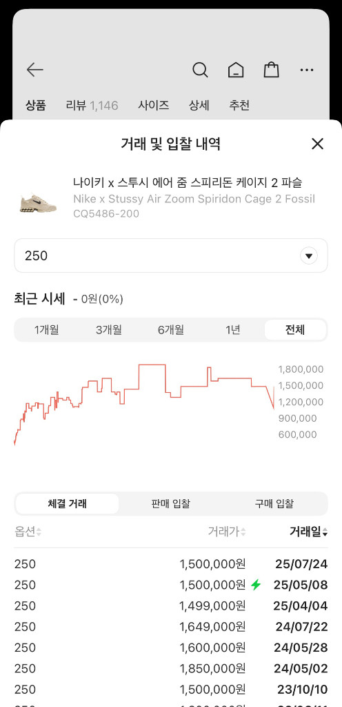 나이키 스투시 에어줌 스피리돈 케이지2 포실 250mm 이미지