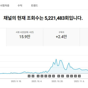 [에드 수익 110만원 제공] 2.5만 시니어 사연 유튜브 채널 롱폼/숏폼 활성화 모든 수익화 가능