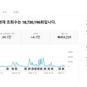 유튜브 시니어 롱폼 채널 국내 구독자 4만명 판매 (수익 창출)