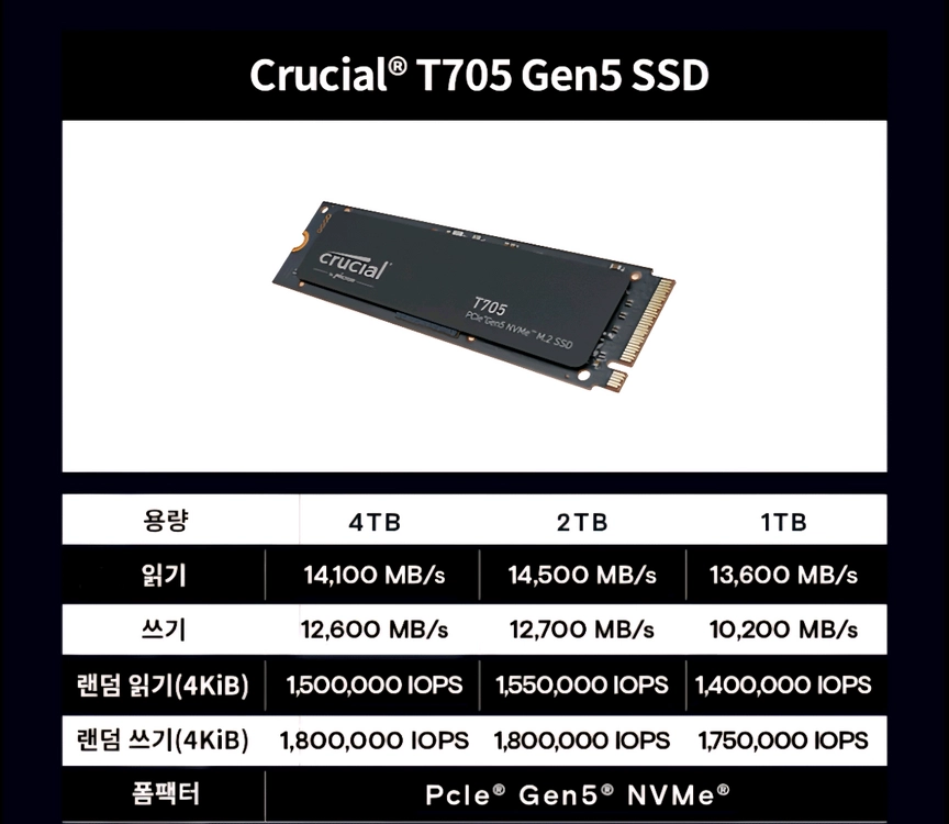 (미개봉) 마이크론 Crucial T705 M2(SSD) 2TB 이미지