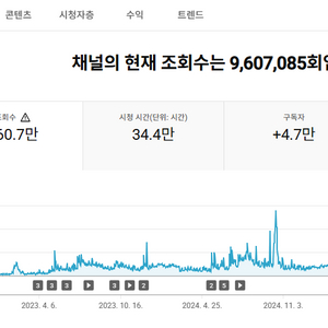 *롱폼 게임 유튜브 채널