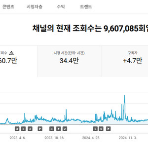 *롱폼 게임 유튜브 채널