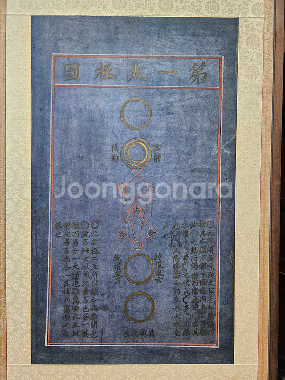 성학십도 퇴계이황 10폭병풍--0