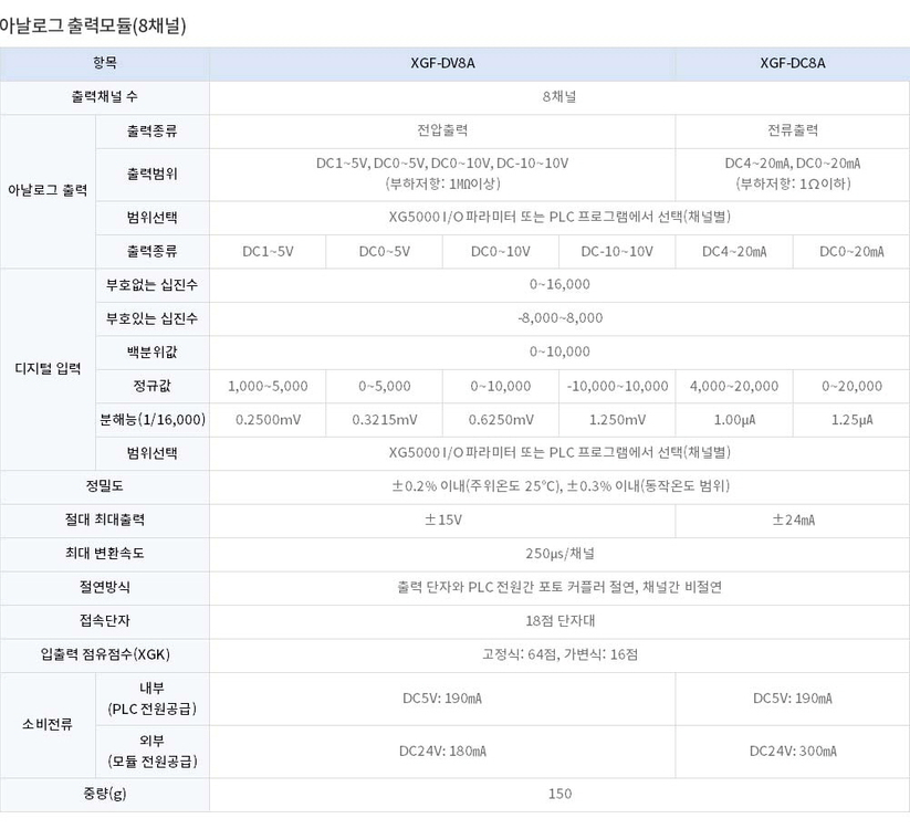 [새제품] LS산전 Analog출력 PLC Card[XGF-DV8A] 판매합니다. 이미지