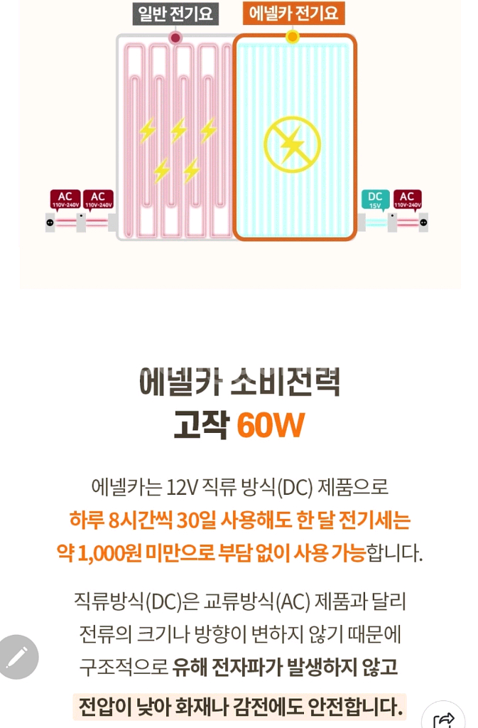 에넬카 탄소 전기요 싱글 화이트 이태리 정품--1