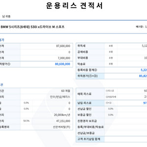[지원금최대]BMW 5시리즈 530i xDrive M 스포츠 리스승계 원합니다 저금리때 0피견적으로 진행한 건입니다