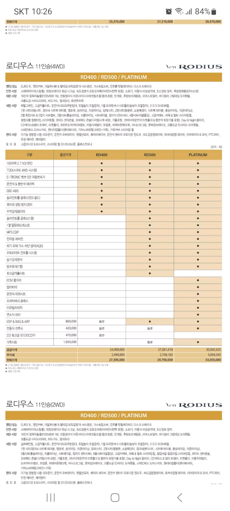 중고차.kgm.쌍용 로디우스플래티늄.4륜tod.11인승.승합(11년식.풀옵션) 이미지