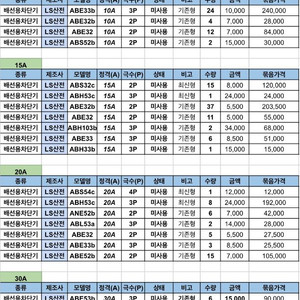LS 배선용차단기 미사용 재고 (박스포함) 염가에 판매중입니다!