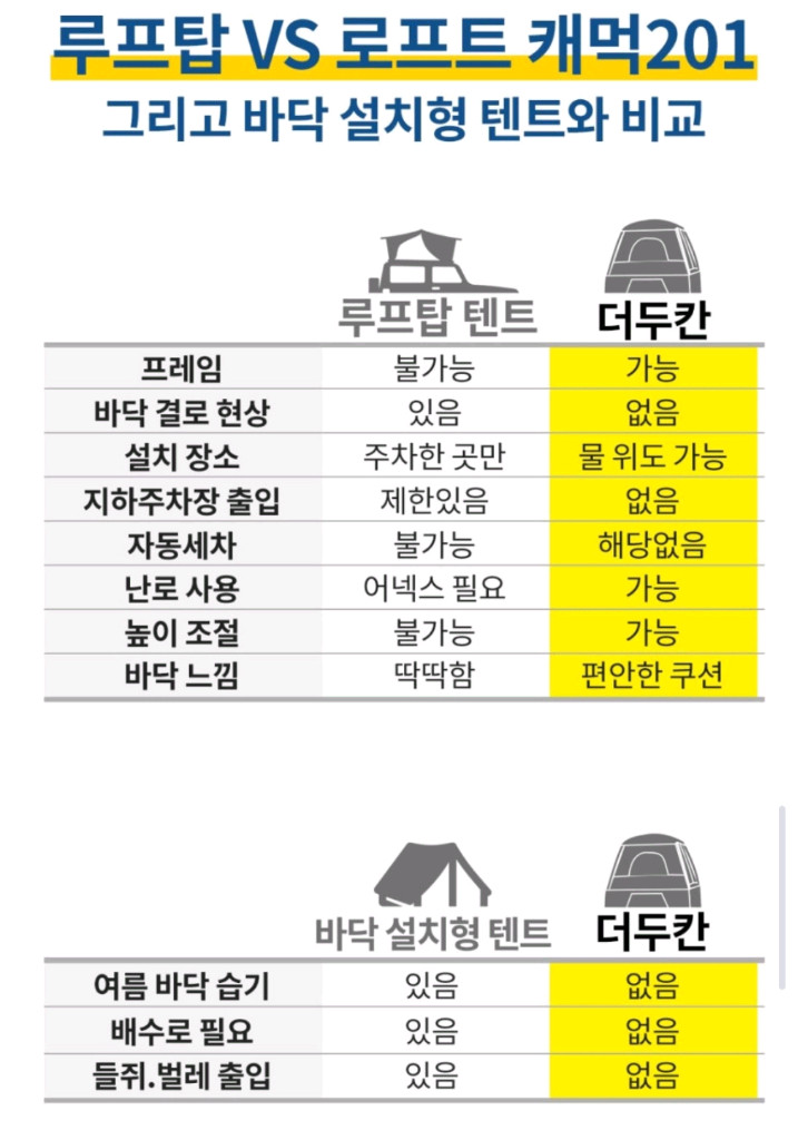 더두칸 2세대 2층 캠핑 텐트 블랙 이미지