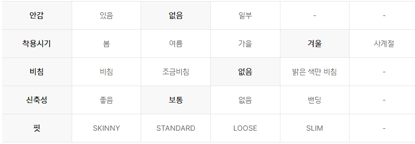 탑텐 TOPTEN10 더 웜 테이퍼드 하프밴딩 슬랙스, 블랙, 검정, 남성바지, 정장바지, 겨울용. 34사이즈--5