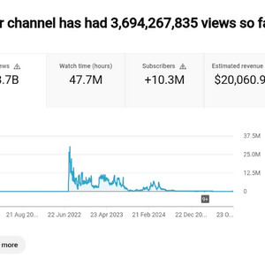 1020만명 인증마크 수익 활성화 유튜브 채널