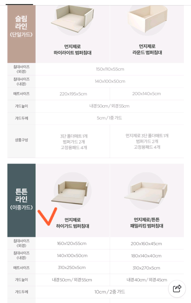 도노도노 하이가드 멀티 범퍼침대(토퍼포함)--1