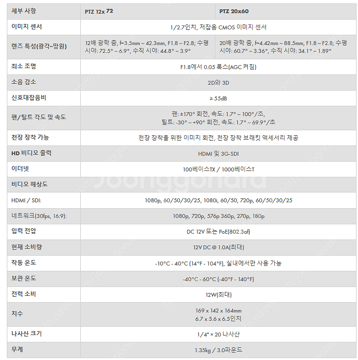 [판매] QSC 큐에스씨 Q-SYS PTZ 12x72 PTZ 카메라 CCTV--3