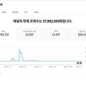 3.3만명 국내 시청자층 수익 활성화 쿠파스 유튜브 채널