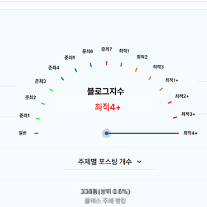 최적화블로그 구매합니다 이미지