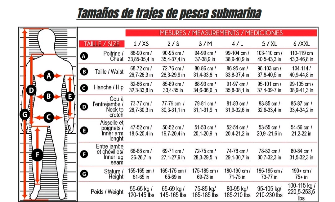 엡실론 해골슈트 5mm 3호 M + 부샤ㅇ2.5mm 2호 S 티타늄 조끼 팔아요.--6