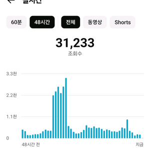 유튜브 수익창출 채널/항소성공 채널