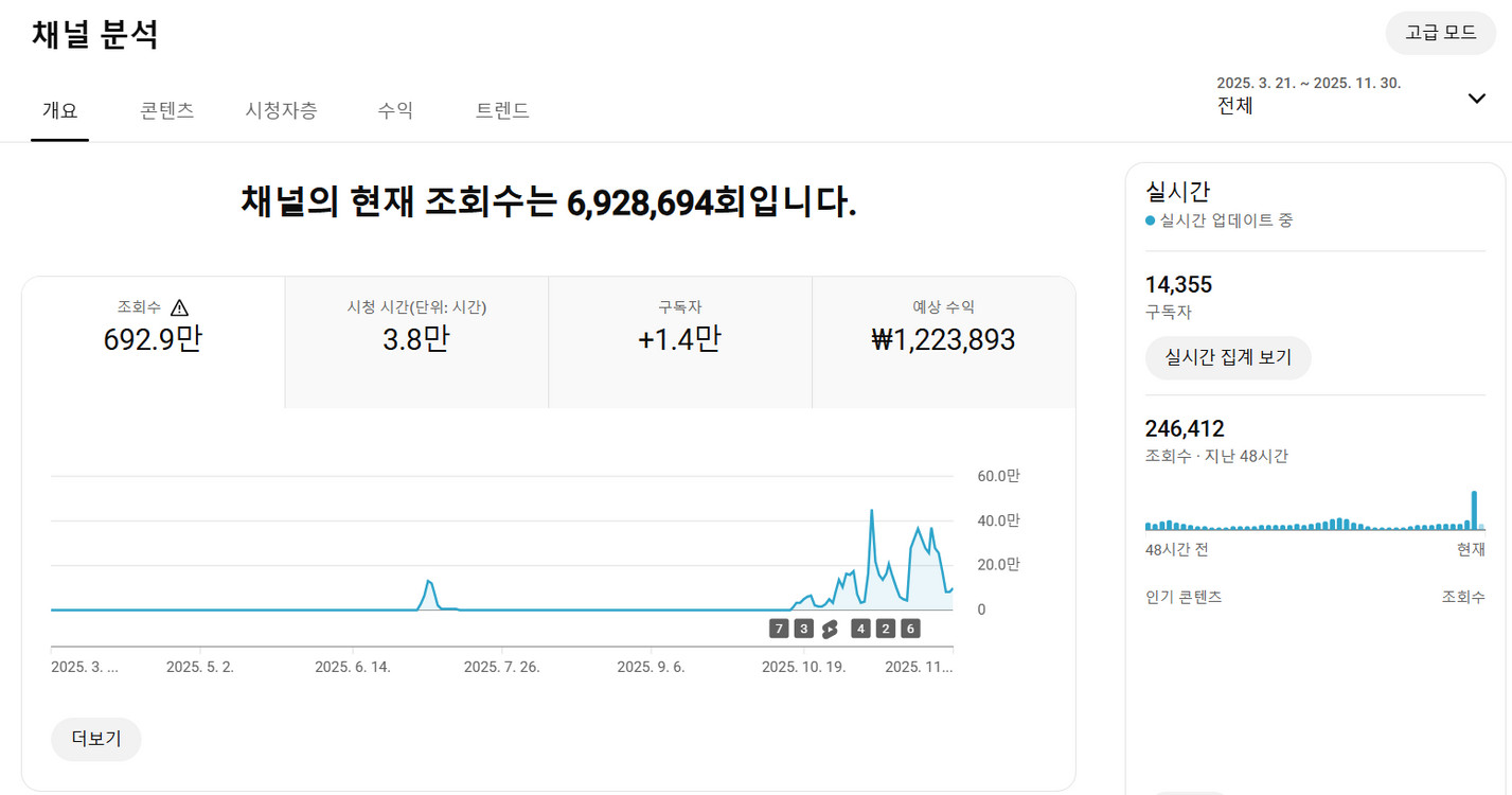 유튜브 정치 쇼츠 채널 국내 구독자 1.4만명 판매 (수익 창출)--0