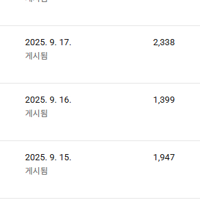 구독자 11000 국내시청자층 유튜브 채널 팝니다.