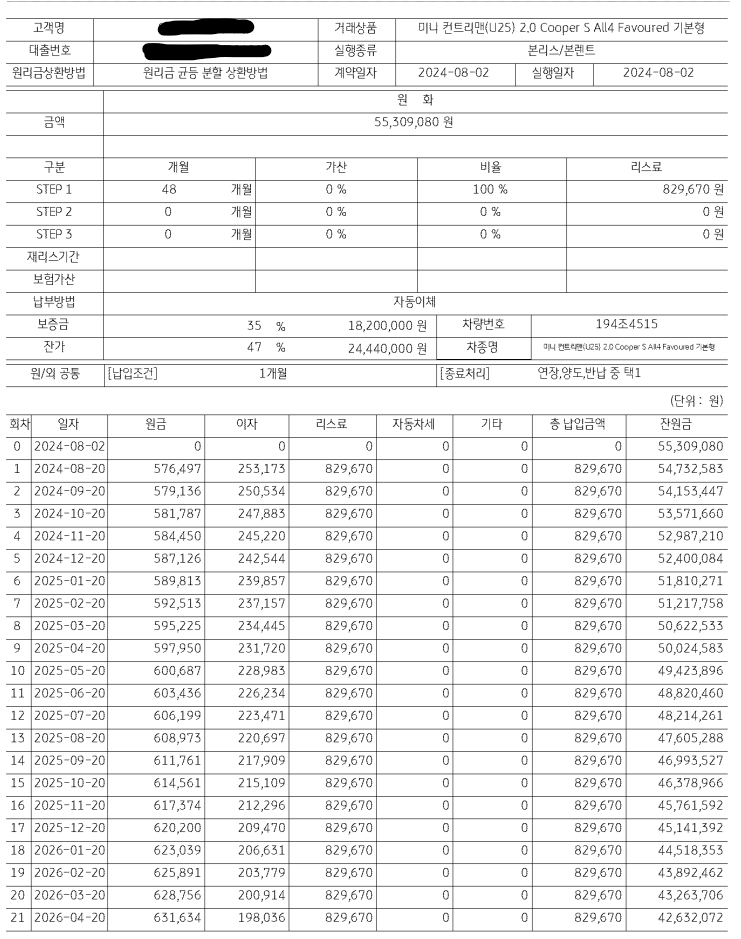 미니컨트리맨 2.0 쿠퍼S 승계자 구합다 이미지