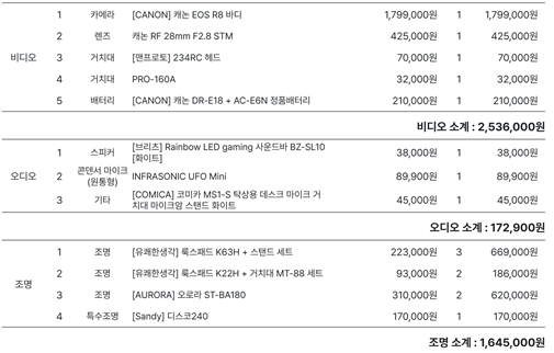(개봉 새상품) 유튜브,아프리카,SOOP,트위치 스트리밍 방송 장비 일괄판매합니다.(캐논R8,캐논RF28MM,룩스--1