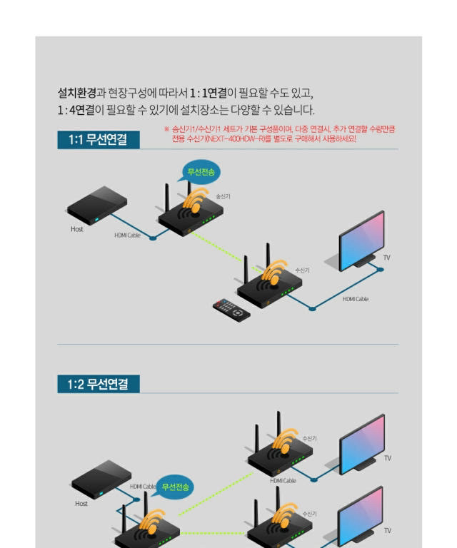 NEXT HDMI 무선 확장 송수신기 세트--2