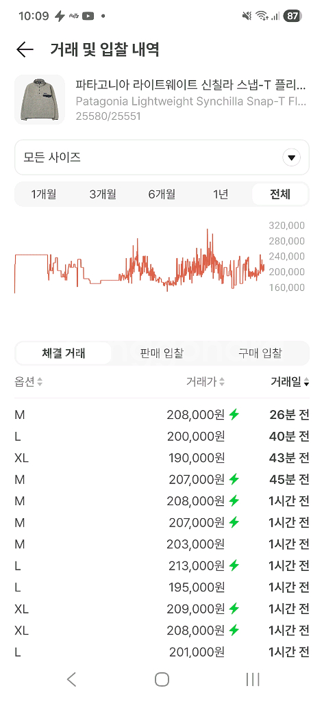파타고니아 신칠라 25551 라이트웨이트 오트밀 헤더 플리스 후리스--8