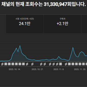 한달 수익 360만원, 평균 조회수 62만 일본 연애 채널 팔아요. 쿠파스/유튜브 수익[O], 저작권 경고[X]